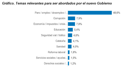 Temas-relevantes-para-abordar-el-nuevo-gobierno