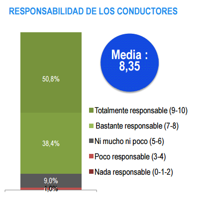 responsabilidad-conductores