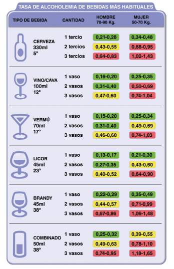 tasa-de-alcoholemia2